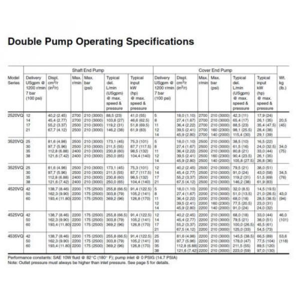 Vane Falkland Islands  Pump - 3525VQ 35A21 1CC20  -   Double Fixed #4 image